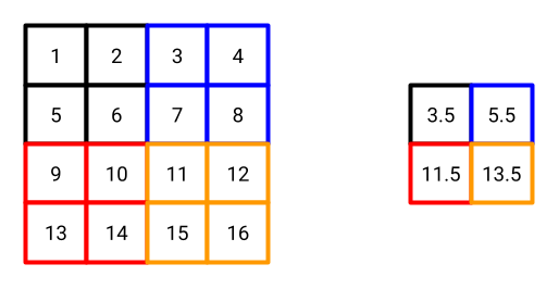 avg_pooling