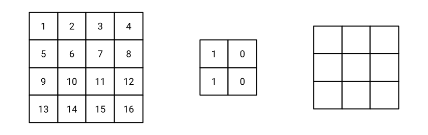convolution