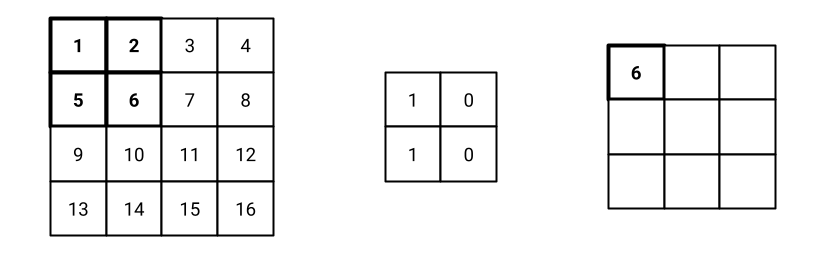 convolution
