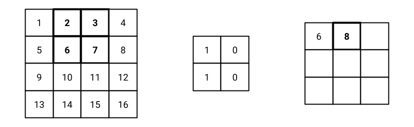 convolution