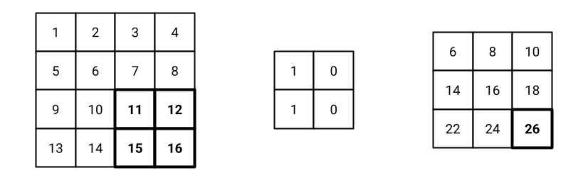 convolution
