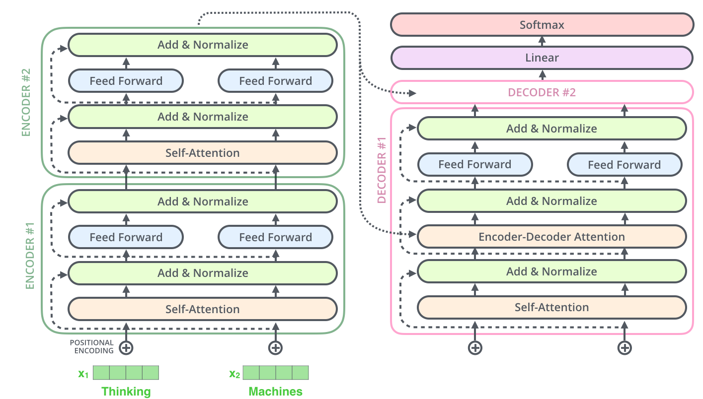 encoder_decoder