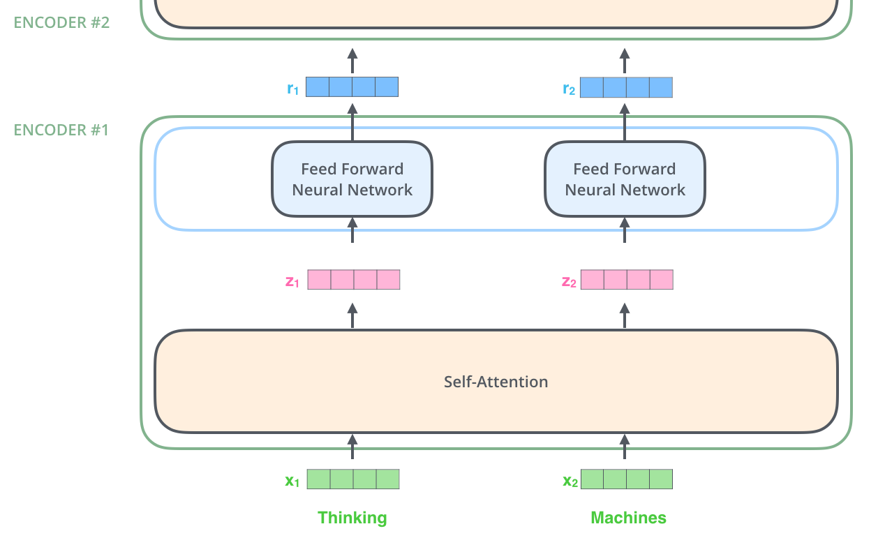 encoder