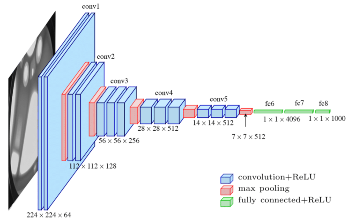 cnn_architecture