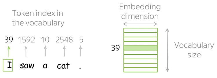 lookup_table