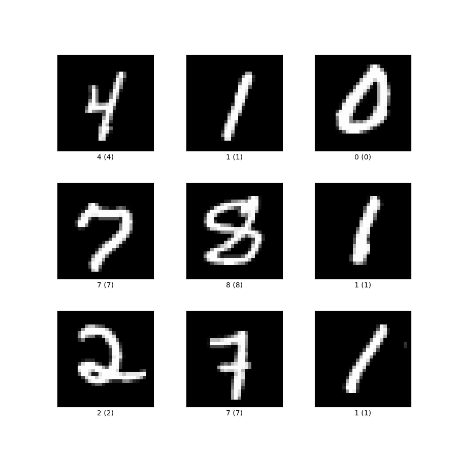 mnist