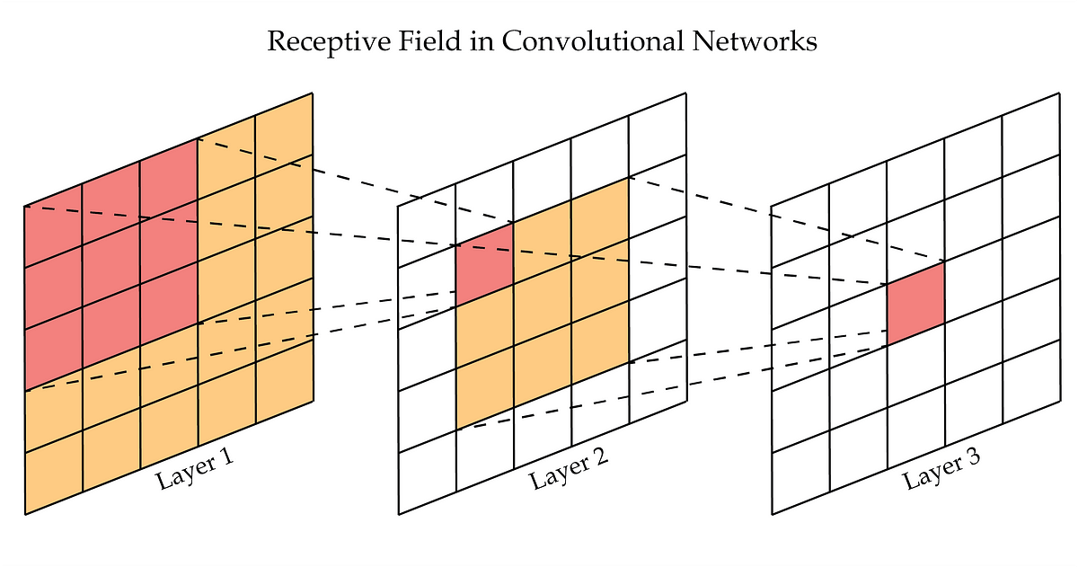 receptive_field