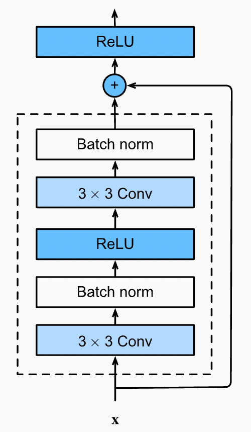 res_block