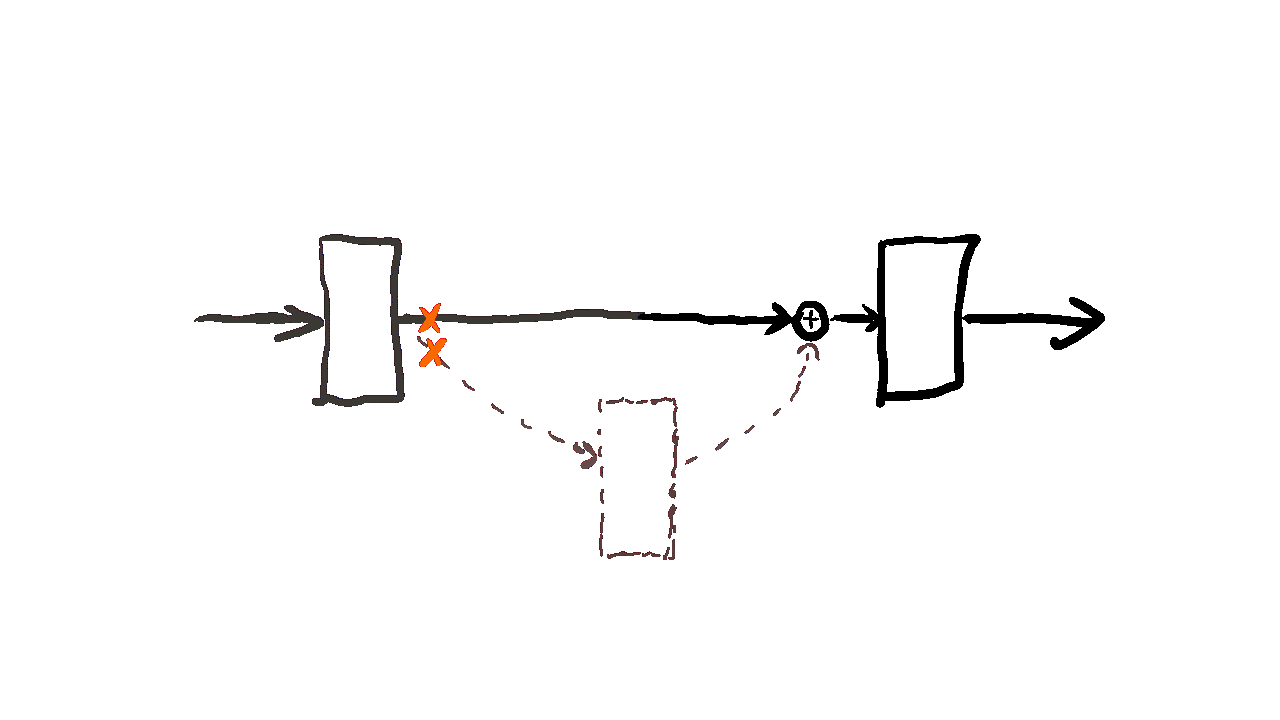 residual_learning