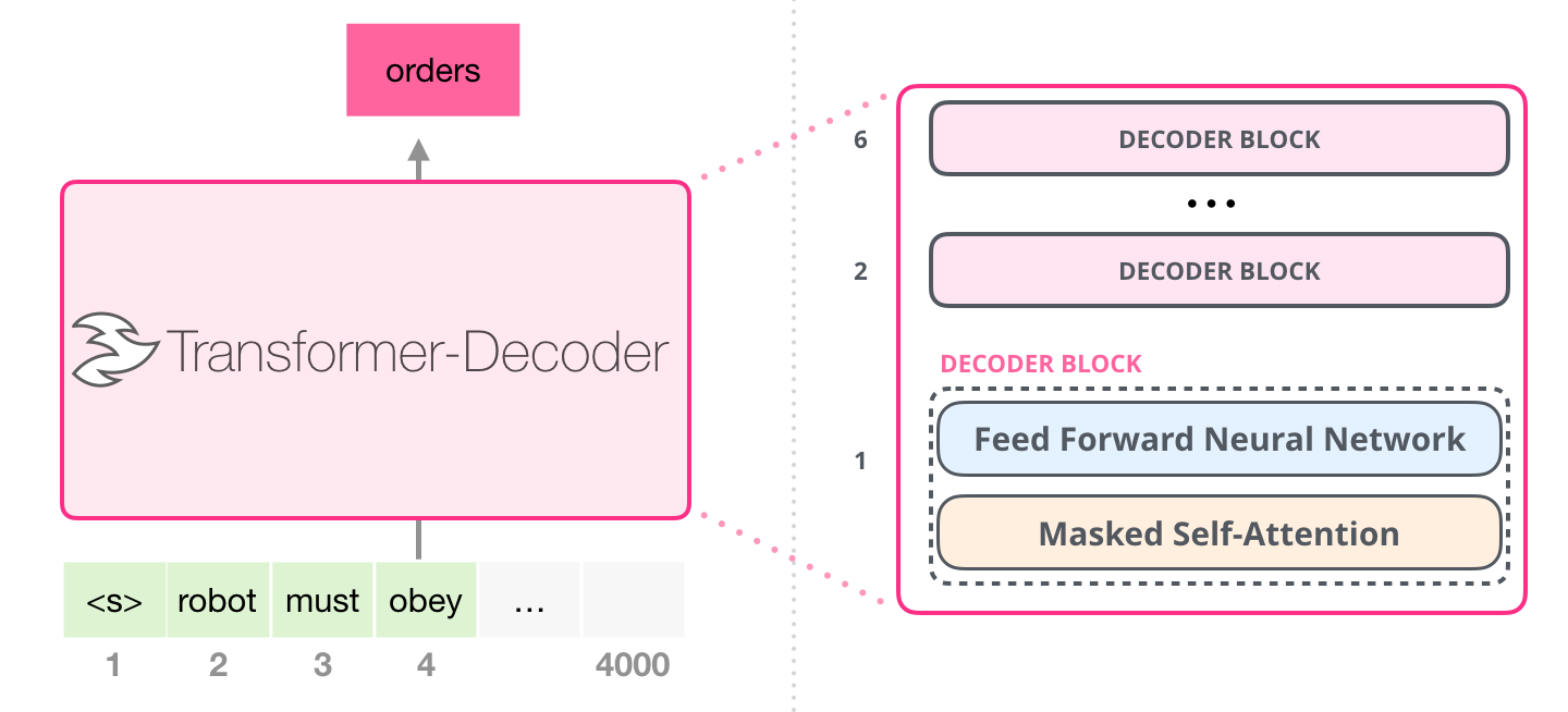decoder