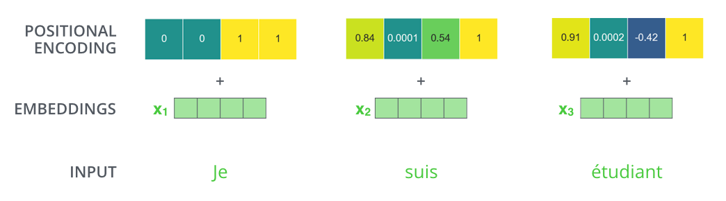 positional_encoding