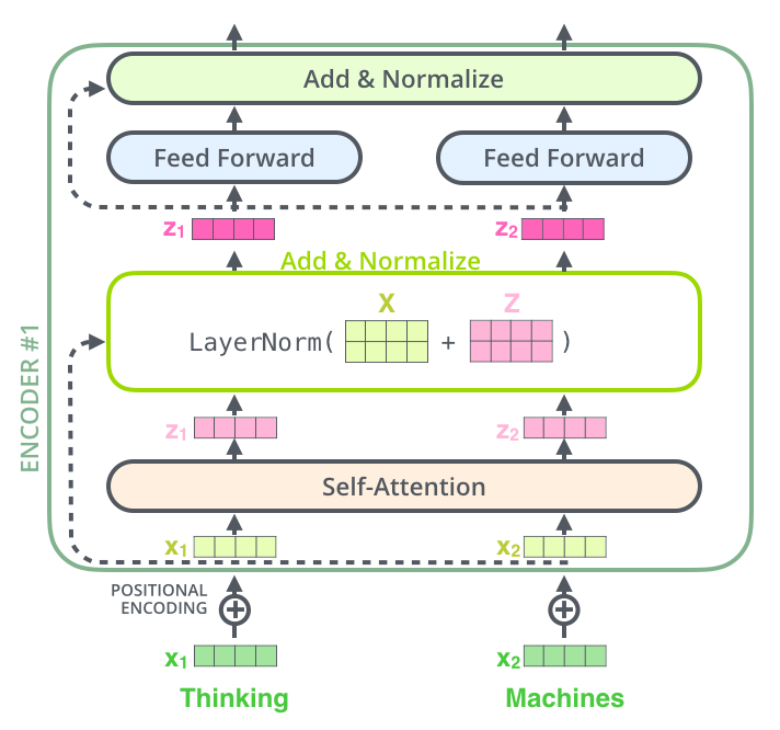 transformer_residual_layer_norm